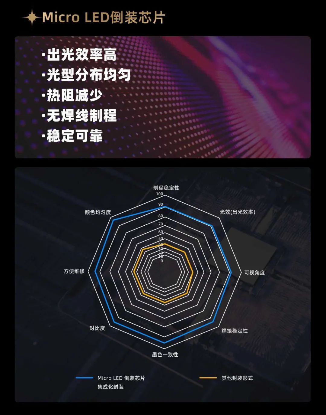 今年会·(jinnianhui)金字招牌面向全球发布第二代Micro LED显示技术——今年会·(jinnianhui)金字招牌黑钻(Diamond)系列